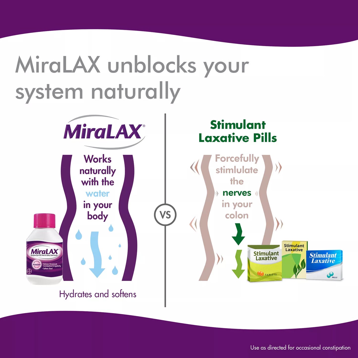 MiraLAX Laxative Powder for Gentle Constipation Relief (34 doses, 2 ct.)